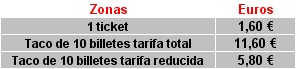 Precio Ticket t+